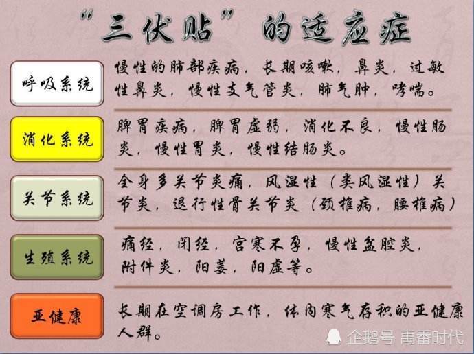 2、三伏貼能治什么病？</p><p>三伏貼去濕貼在哪里？
