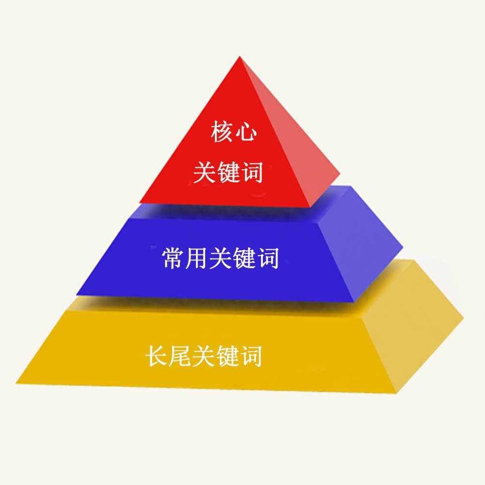 1、關(guān)鍵詞是什么意思？